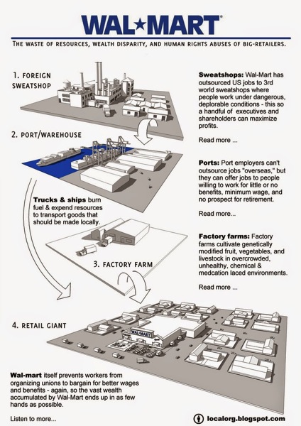 Big_retail.jpg Big retail