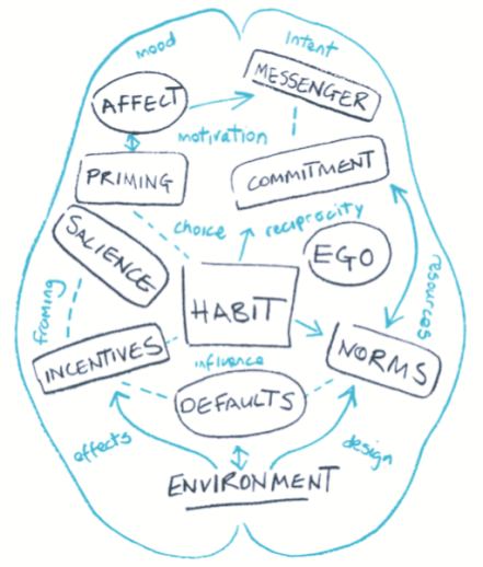 mindspace.png Mindspace