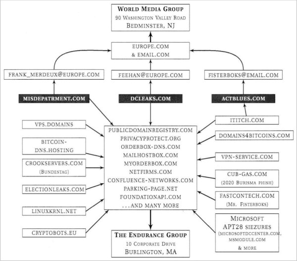 Russian hacking nato infrastructure david blake 4