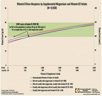 vitamin-d-dose-response.jpg Vitamin d dose response